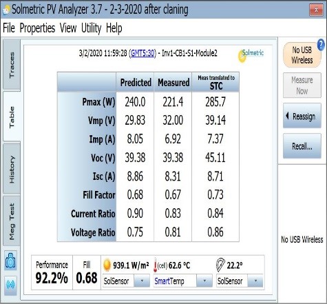 Power Output of the module is 92.2%.