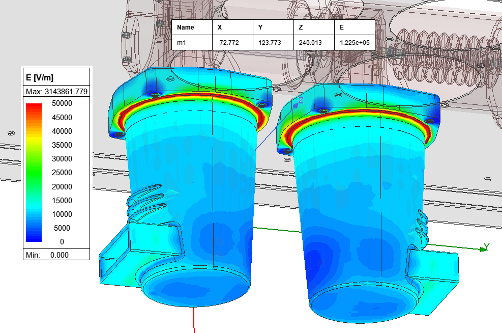 Fig. (i) c: Overall electric-field distribution on spout