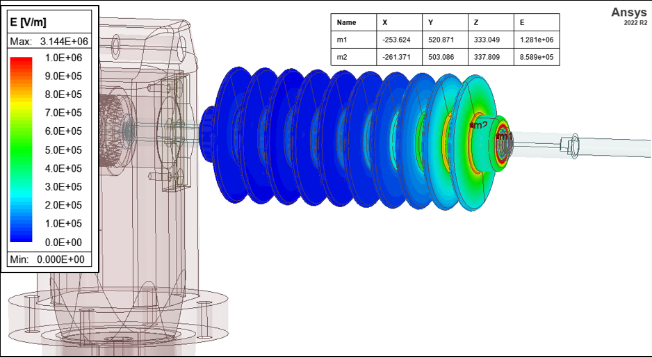 Fig. (i) a: Overall electric-field distribution on bushing insulator